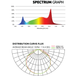 ZEUS 300 w PRO 3.1 - Image 3
